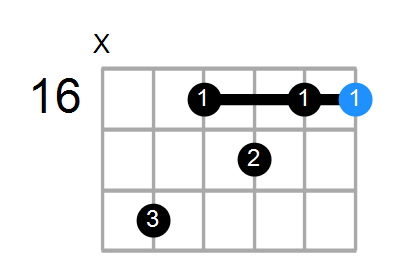 G#7 Chord